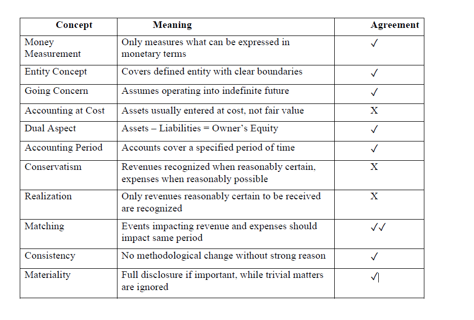 Marketing accounts principles