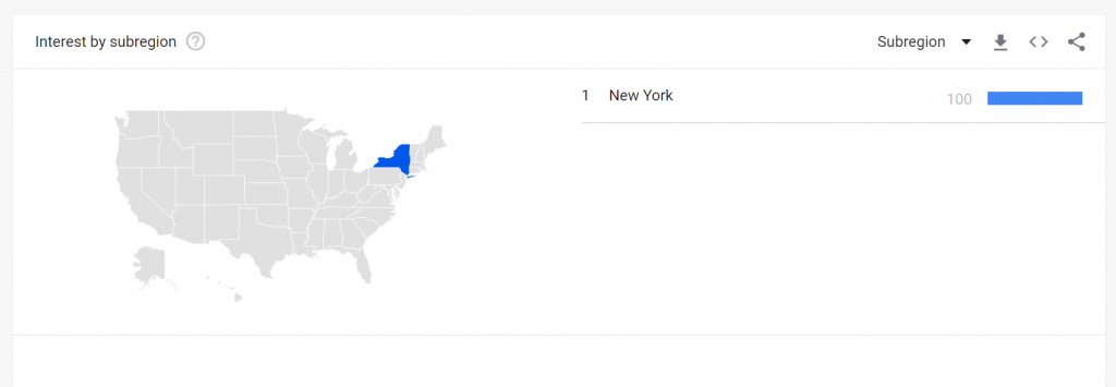 Interest in Tobin's q in Us