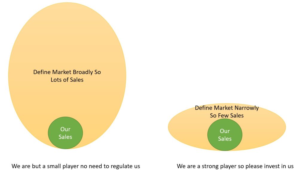 Faking Market Share: Choose Your Own Market Allows Share To Be Manipulated
