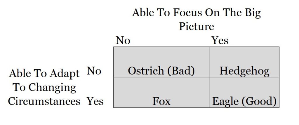 Ostrich And Eagle: Leadership Advice If Nuance Annoys You