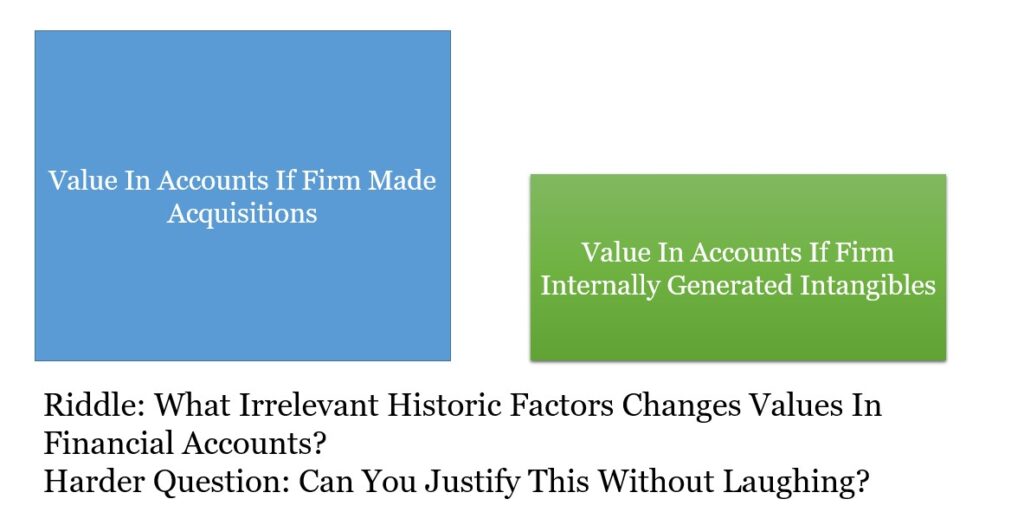 Riddle Of Accounting For Intangibles
