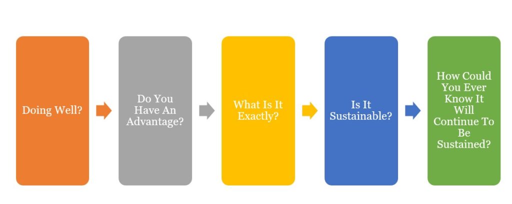 Sustainable Competitive Advantage