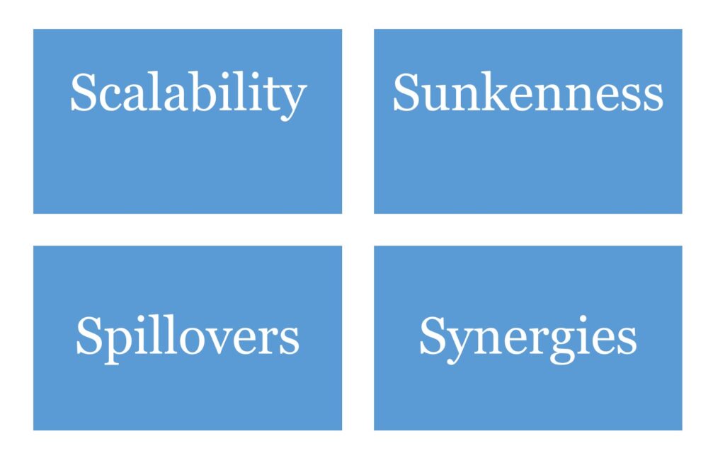 The 4 S's Of Intangibles