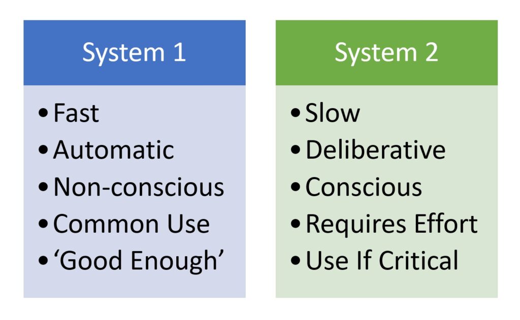 A Traditional Dual Process Model