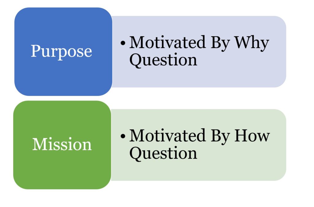 Purpose Versus Mission