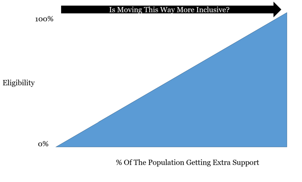 Woke As A Magical Term: Defining It Is Critical. Is Everyone Getting Support More Inclusive?