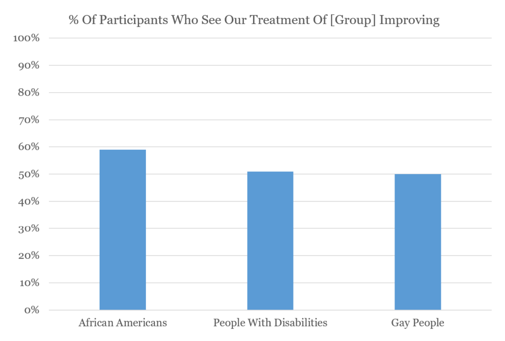 People Aren't Getting Worse: In Some Ways, We Know This