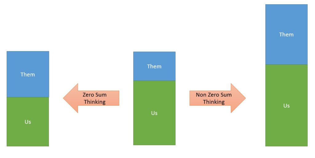 Zero Sum Thinking