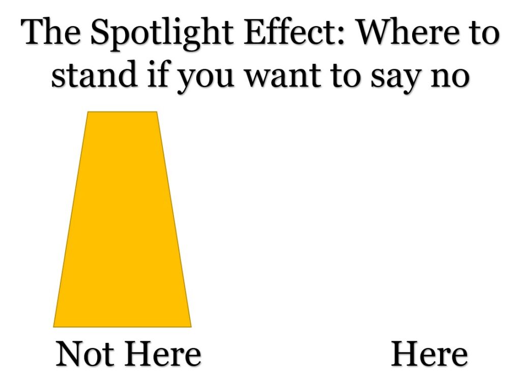 Learning To Say No