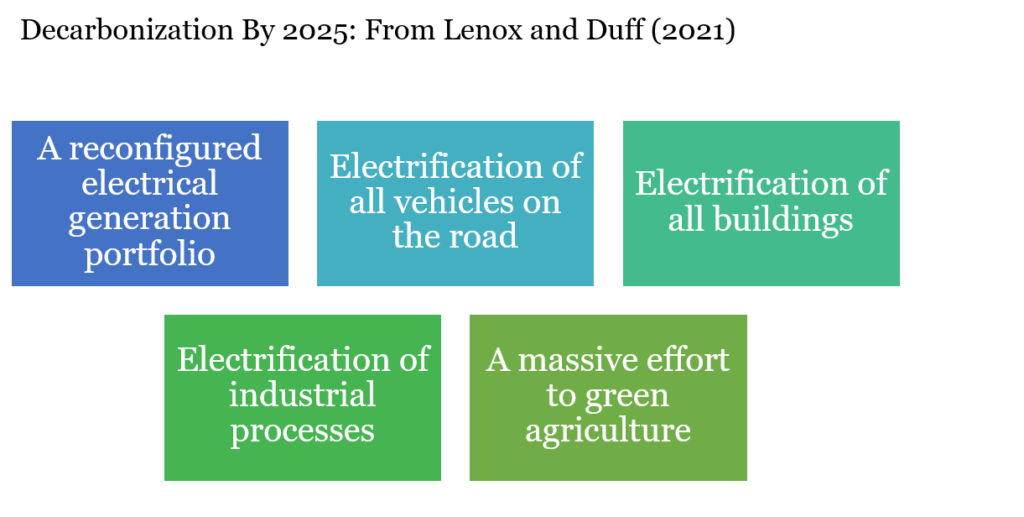 The Path To 2050