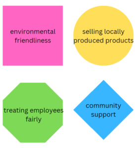 Four Forms Of CSR Considered